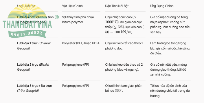 các loại Lưới Địa Kỹ Thuật Phổ Biến